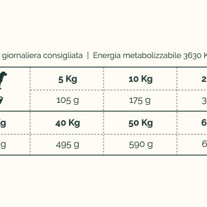 Tabella Nutrizionale Agnello Essential Naturive