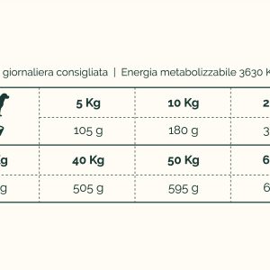 Tabella Nutrizionale Maiale Essential Naturive