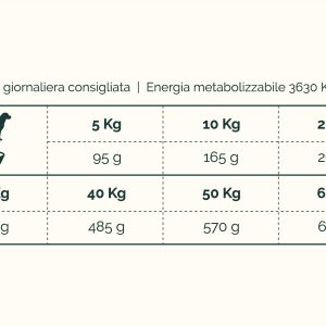 Tabella Nutrizionale Pollo Essential Naturive