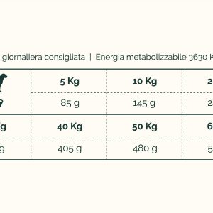 Tabella Nutrizionale Salmone Essential Naturive