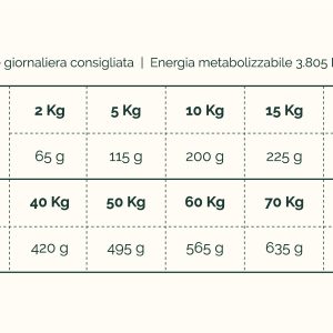 Tabella Nutrizionale Low Grain Naturive