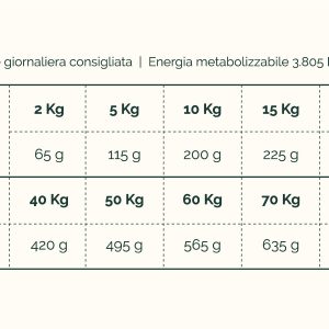 Tabella Nutrizionale Low Grain Naturive