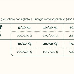 Tabella Nutrizionale Alta Energia Naturive