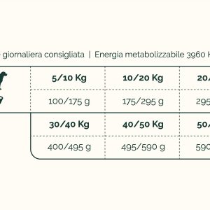 Tabella Nutrizionale Alta Energia Naturive