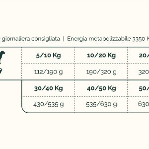 Tabella Nutrizionale Mantenimento Cane Naturive