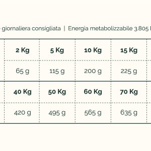 Agnello Adult - Low Grain - immagine 2